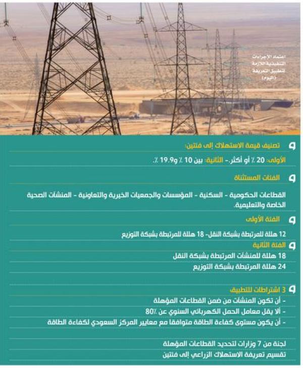 12 هللة الحد الأدنى لتعريفة الاستهلاك الكثيف للكهرباء