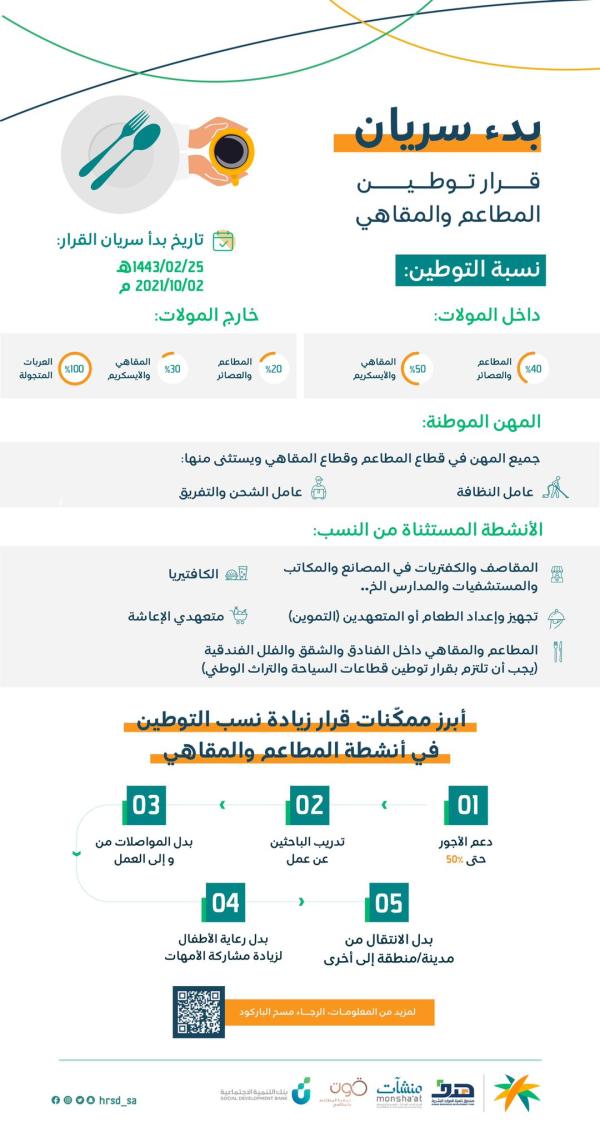 توطين تفاصيل قرار