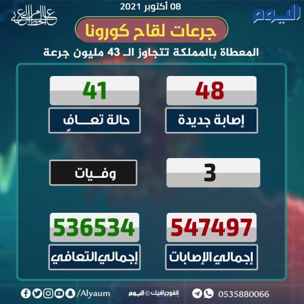 «الصحة» تشدد على الإسراع في أخذ الجرعة الثانية للقاح