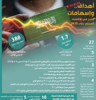 إنجاز 60 ٪ من 400 إصلاح اقتصادي في عامين