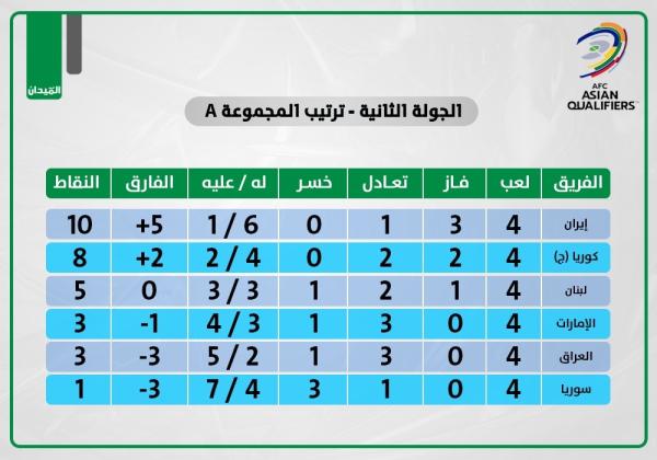 الأخضر.. 4 مباريات.. 12 نقطة