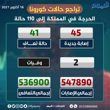 «الصحة» تدعو لاستكمال التحصين بالجرعة الثانية من لقاح كورونا
