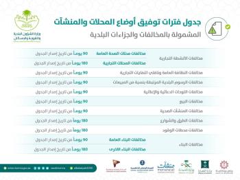 شَمِل 9 مجموعات.. اعتماد جدول المخالفات والجزاءات البلدية المحدّث