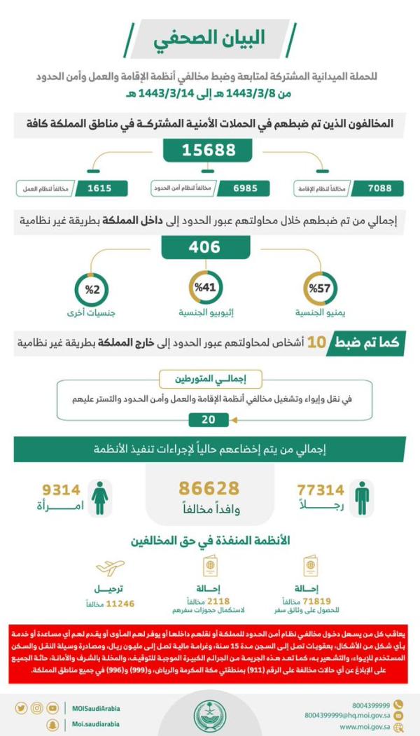 الشهيد عبدالله سالم القرني