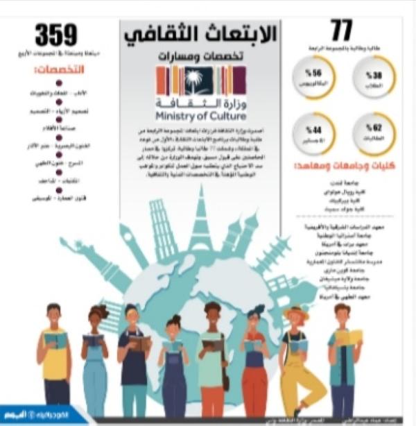 الابتعاث الثقافي