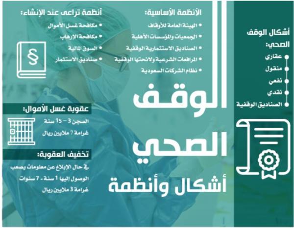 6 حالات تقود مرتكبي «تبييض أموال» الأوقاف للمحاكمة
