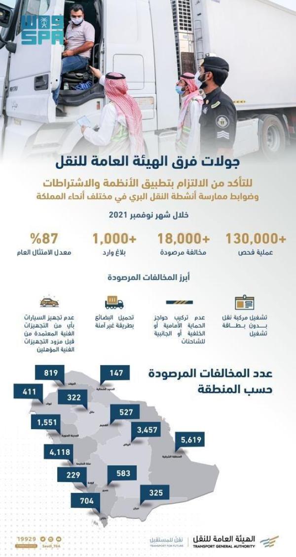  5 آلاف بالشرقية.. «النقل العام» ترصد 18 ألف مخالفة في نوفمبر