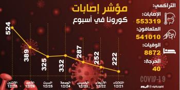 «وقاية»: ظهور الأعراض شرط فحص الطلاب المخالطين مخبريا