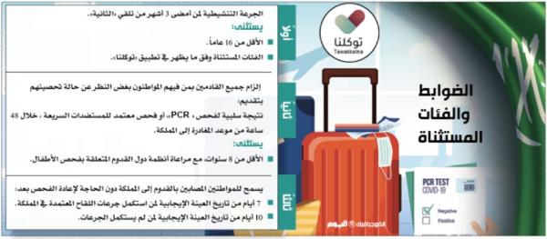 الداخلية: «التنشيطية» شرط مغادرة المواطنين إلى خارج المملكة