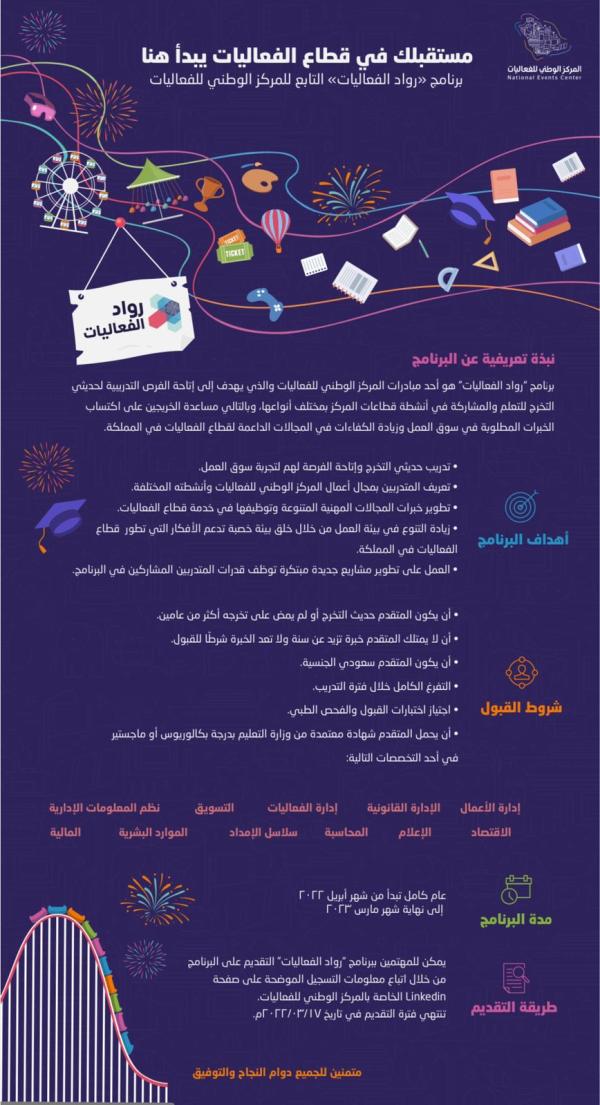 إطلاق برنامج «رواد الفعاليات» لتدريب حديثي التخرج