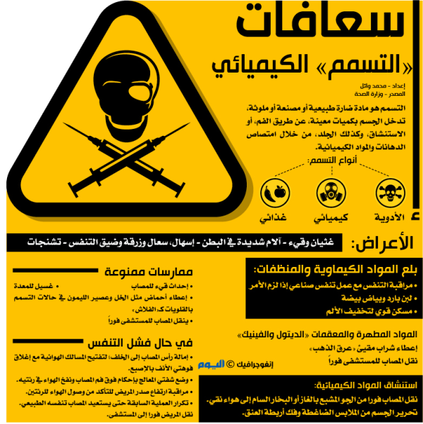 انفوجرافيك : اسعافات التسمم الكيميائي