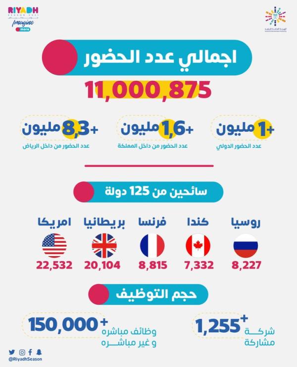 مدة موسم الرياض 2021