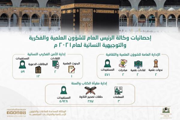 الكوادر النسائية بالحرم تمارس دورا فعّالا في تعزيز الأمن الفكري 