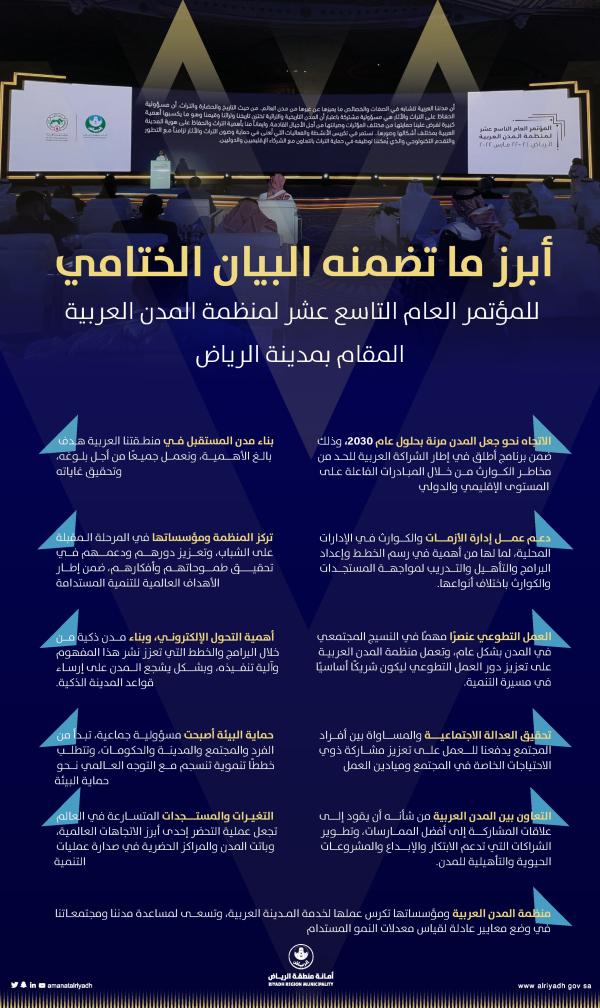 11 توصية تنموية بمؤتمر المدن العربية في الرياض