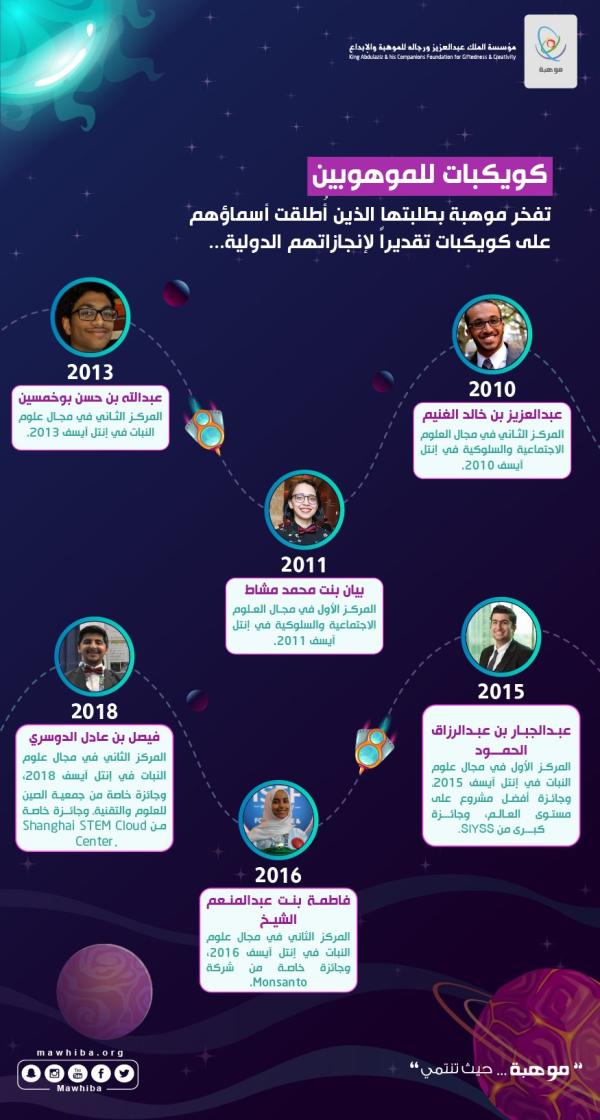 «موهبة» تفُوز بذهبية جائزة «ستيفي» العالمية