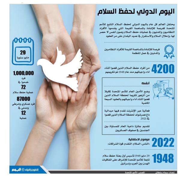 اليوم الدولي لحفظ السلام