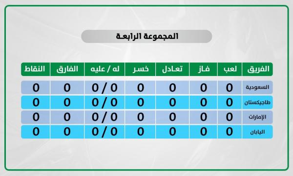 الأخضر الأولمبي يسعى للقب القاري