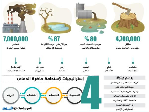 مكافآت تحفيزية وأجهزة ذكية لفرز النفايات بالمنازل.. قريبا