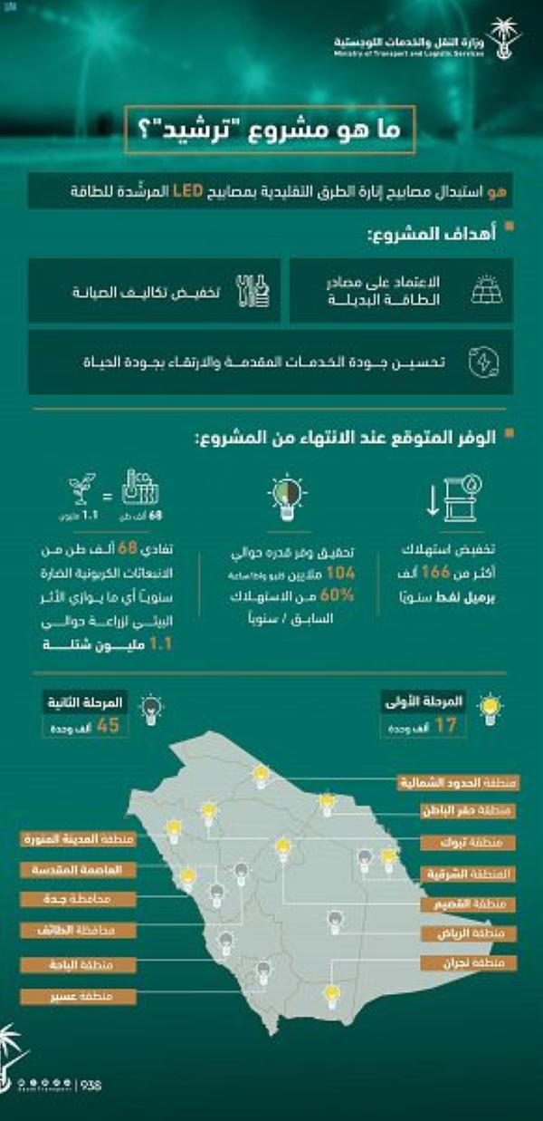 النقل تستكمل المرحلة الأولى من مشروع استبدال مصابيح الإنارة بمصابيح LED