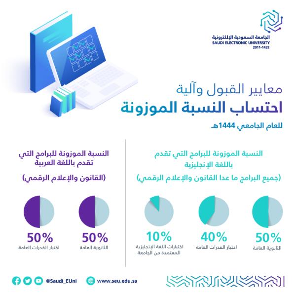 الجامعة السعودية الإلكترونية.. شروط وخطوات القبول في 4 كليات