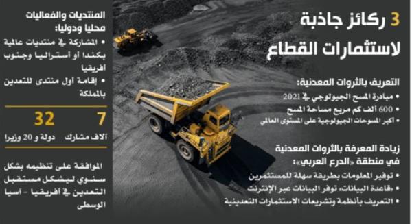 ربع مليون وظيفة «تعدينية» بينها 40 ألفا بالمناطق النائية بحلول 2030