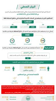 ضبط 14ألف و837 مخالفاً لأنظمة العمل وأمن الحدود خلال أسبوع