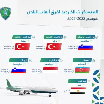 - في الفتح.. المعسكرات الخارجية ليست حكرا على القدم- ‏الطاهر: تغذية اللاعب بالطموح الدولي أهم الأهداف- ‏بعض إداريي الأندية همهم المكسب المادي قبل العمل- ‏الكري: الأجواء الحارة لا تناسب إعداد لاعب الدراجات- ‏الاحتكاك الأوروبي ضرورة.. ونرفع تقارير للمعسكر
