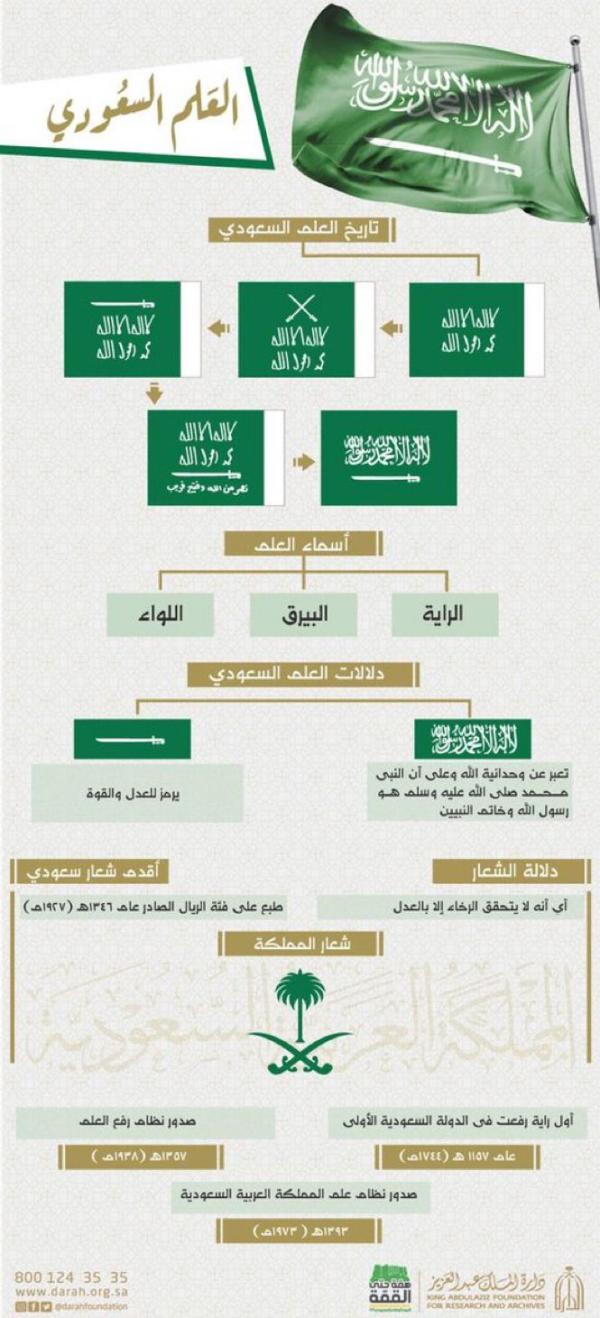 علم المملكة- دارة الملك عبدالعزيز 