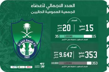 عدد أعضاء الجمعية العمومية للأهلي