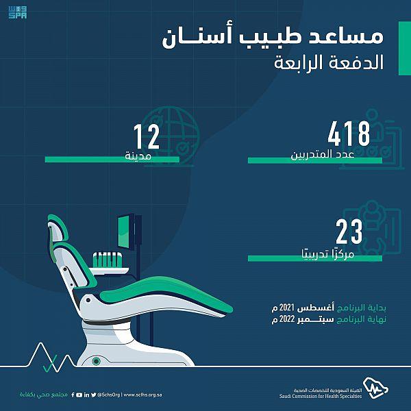 عدد خريجي برنامج مساعد طبيب أسنان بلغ أكثر من 400 متدربًا - واس