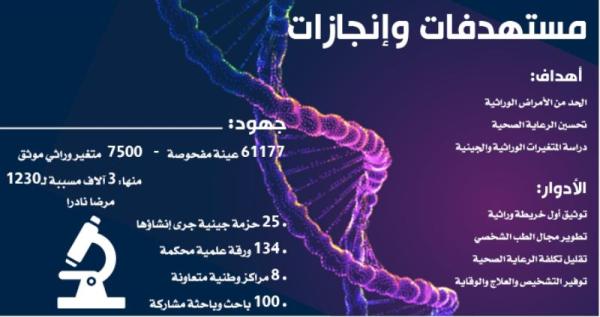 مستهدفات وإنجازات مشروع الجينوم - اليوم