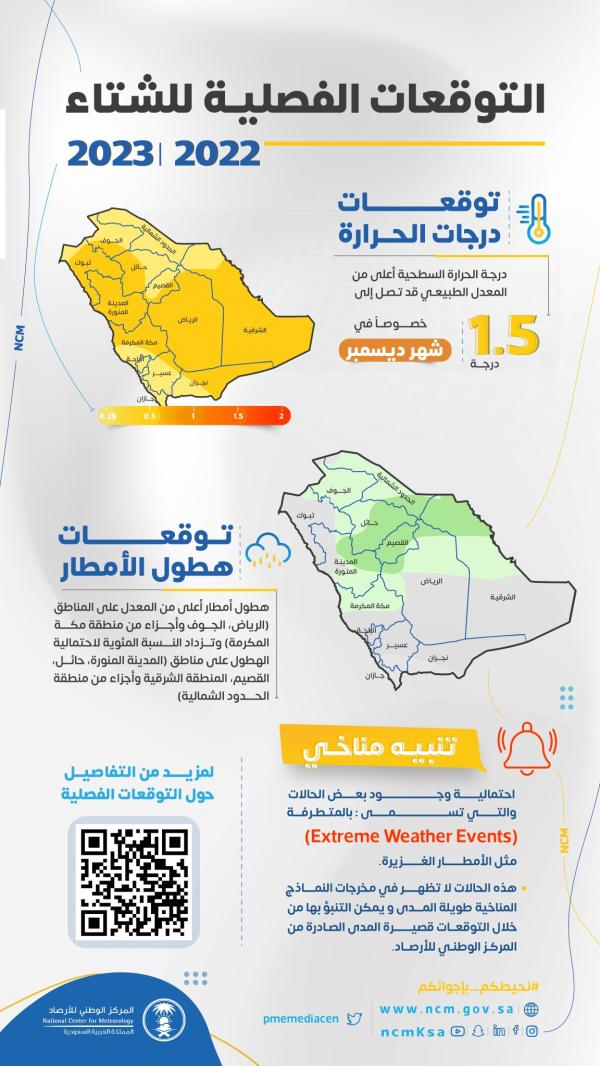 التوقعات الفصلية للشتاء في المملكة 