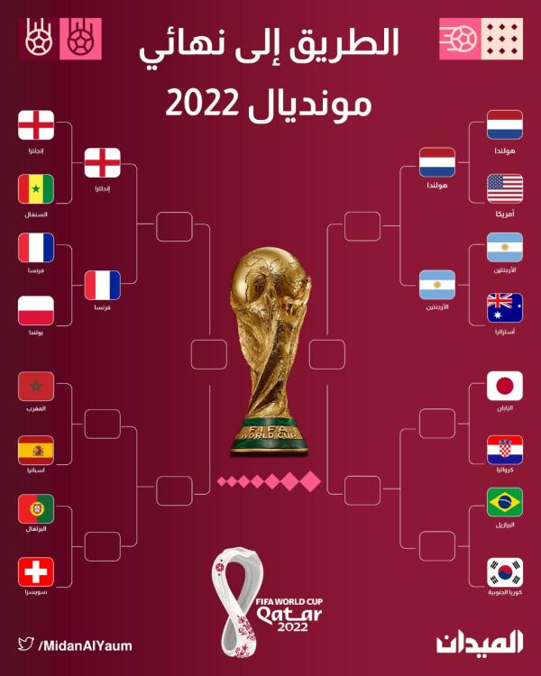 الطريق إلى نهائي كأس العالم