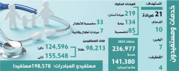 21 عيادة أسنان جديدة بالدمام والخبر والقطيف قريبًا