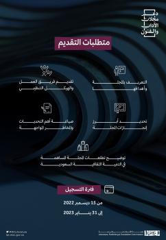 "هيئة الأدب" تطلق مبادرة دعم مجلات الآداب والفنون