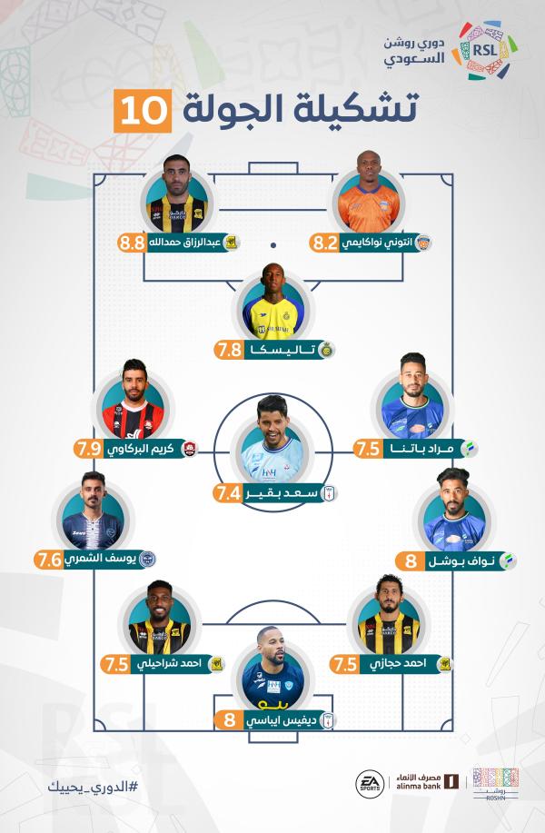 تشكيل الجولة العاشرة من دوري روشن