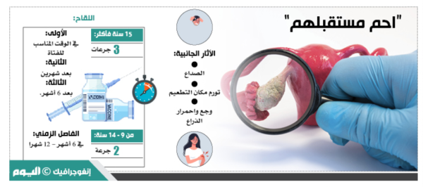 حملة التطعيم ضد الفيروس تحت شعار «احم مستقبلهم» - اليوم