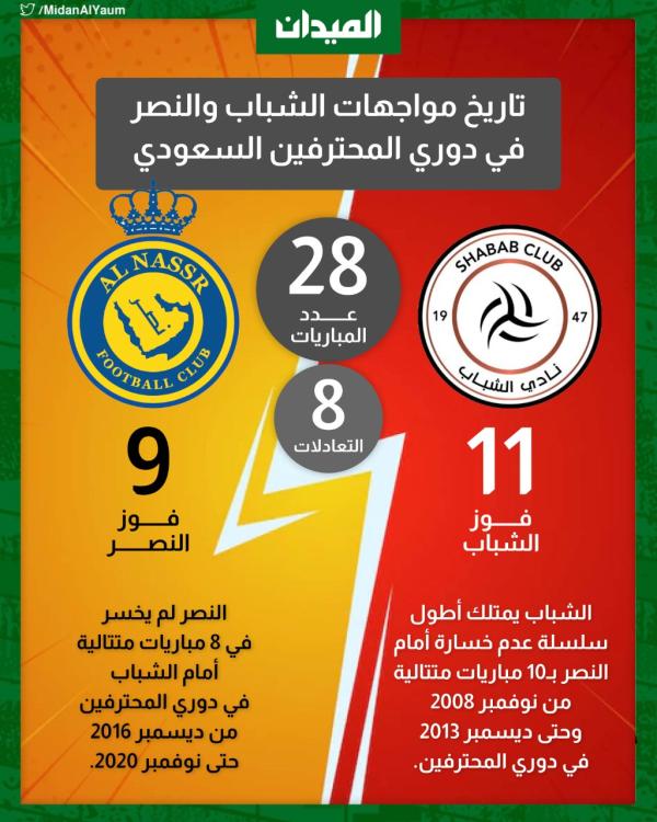 مواجهات النصر والاتحاد تاريخياً ويكيبيديا