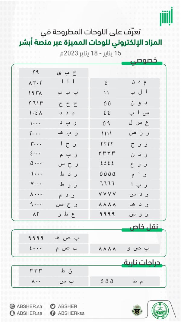 تتيح منصة أبشر المزايدة على عدد من اللوحات المميزة للمركبات - حساب أبشر على تويتر