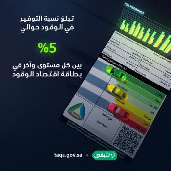 حملة "لتبقى" تُعرّف بـ "بطاقة اقتصاد الوقود للمركبات"