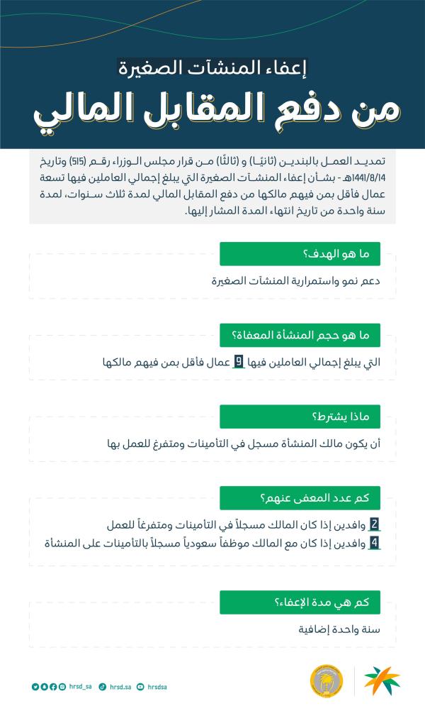 الإعفاء من المقابل المالي للمنشآت التي تضم 9 موظفين فأقل - منصة قوى على تويتر