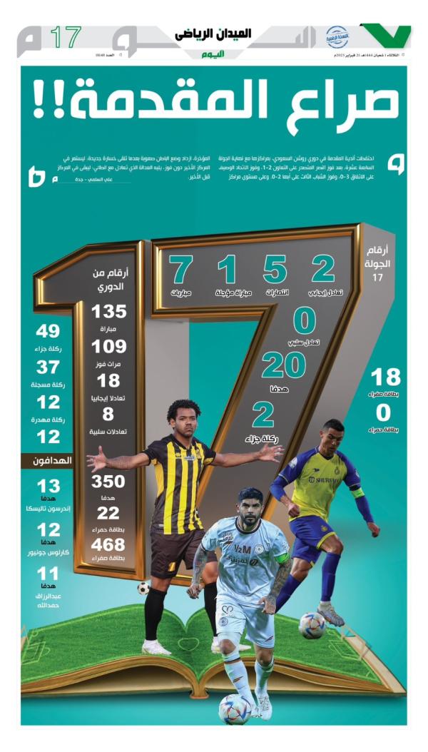 صفحة 17 ورقي