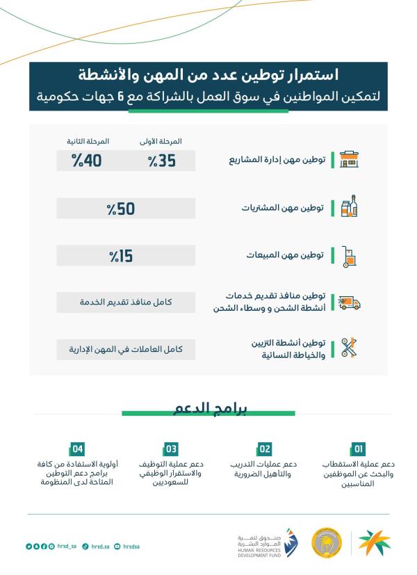 توطين إدارة المشاريع بنسبة 40% - اليوم