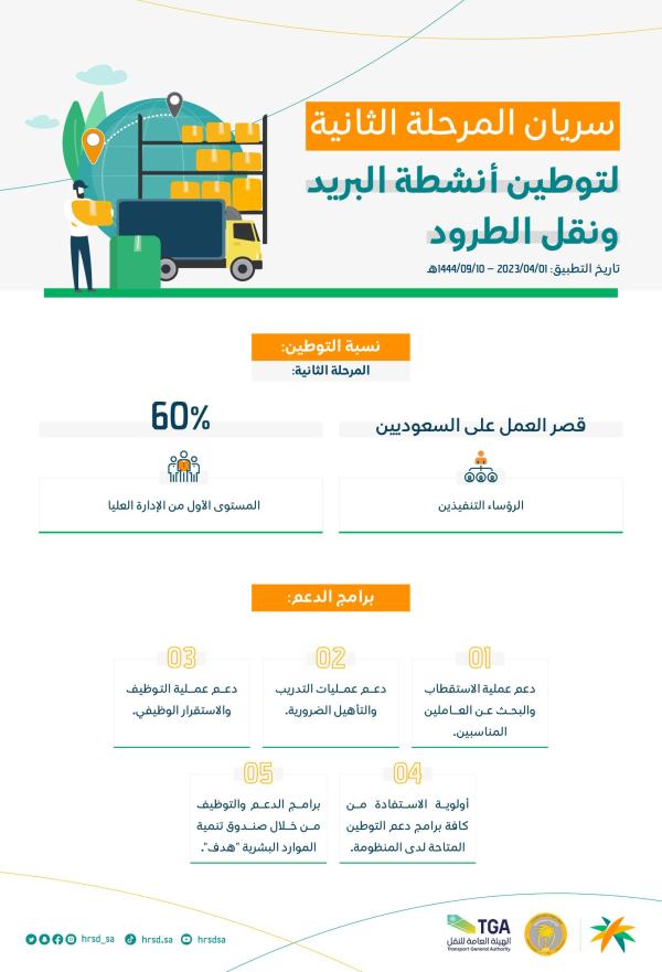 60% - اليوم نسبة توطين البريد ونقل الطرود