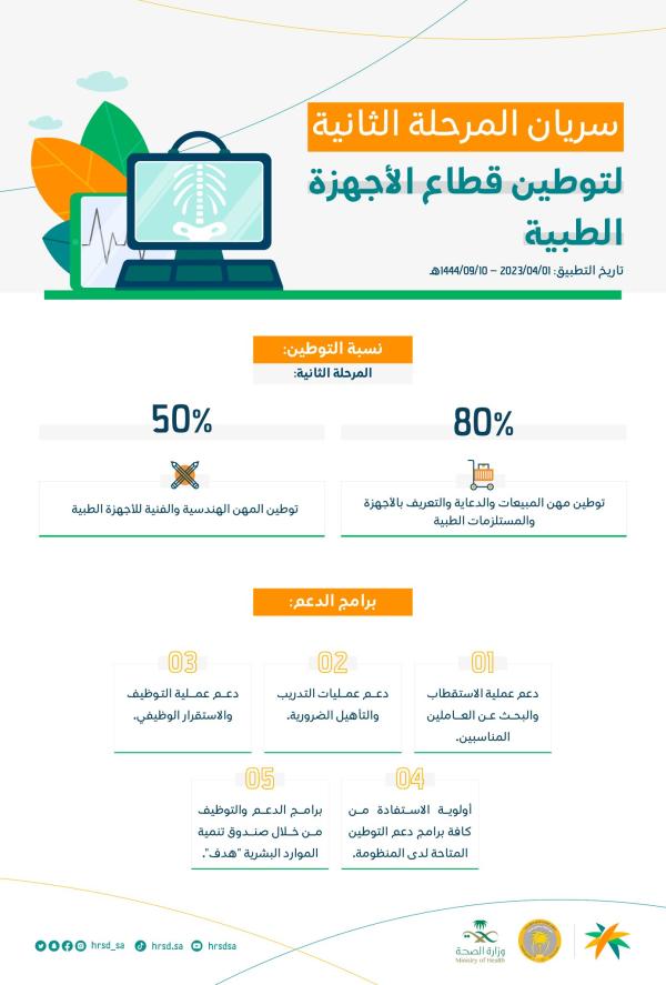 توطين قطاع الأجهزة الطبية بنسب 80% - اليوم