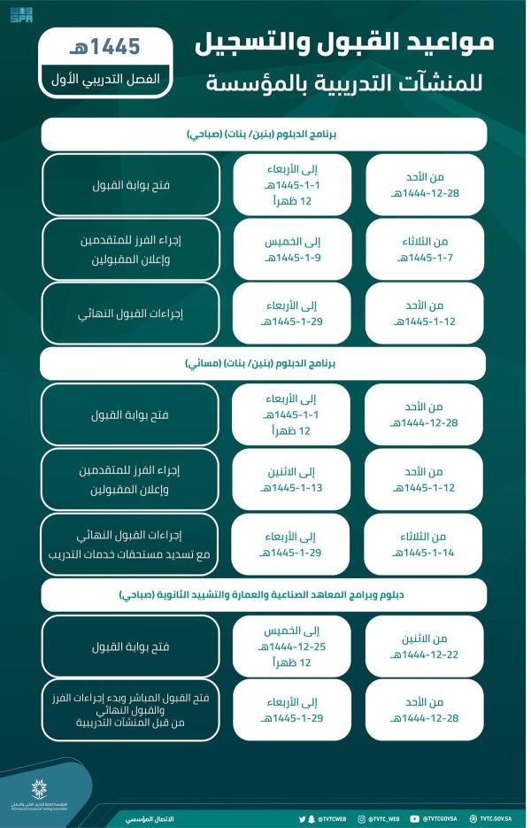 مواعيد التقديم للمؤسسة العامة للتدريب التقني والمهني - واس