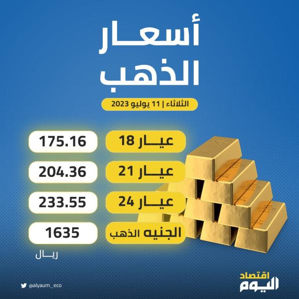 انفوجرافيك: أسعار الذهب في السعودية اليوم الثلاثاء