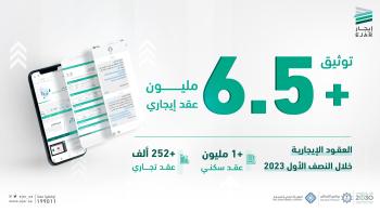 زيادة في توثيق العقود الإيجارية - اليوم 