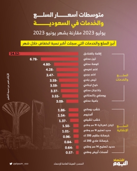 متوسطات أسعار السلع والخدمات في السعودية - اليوم