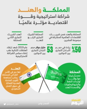 المملكة والهند.. شراكة استراتيجية وقوة اقتصادية مؤثرة عالميًا